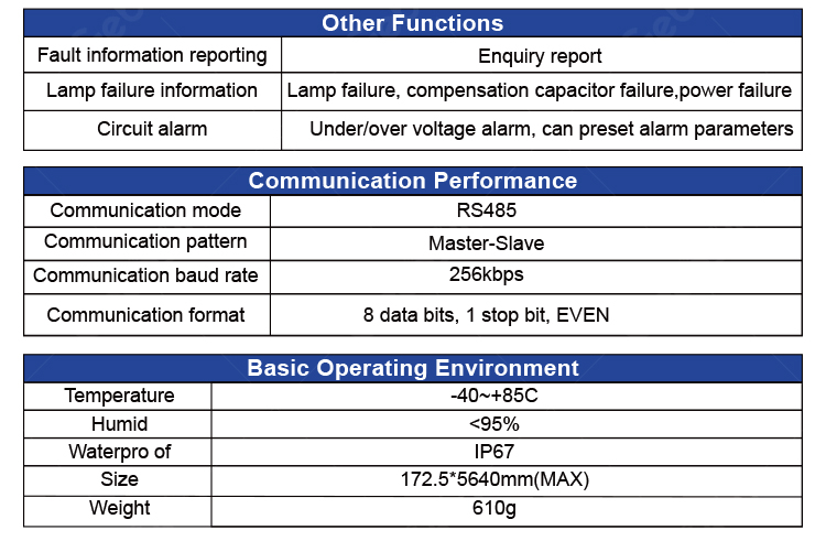 Long Distance Signal Transmission via RS485 Cable